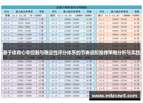 基于体育心率控制与稳定性评分体系的节奏进阶推荐策略分析与实践